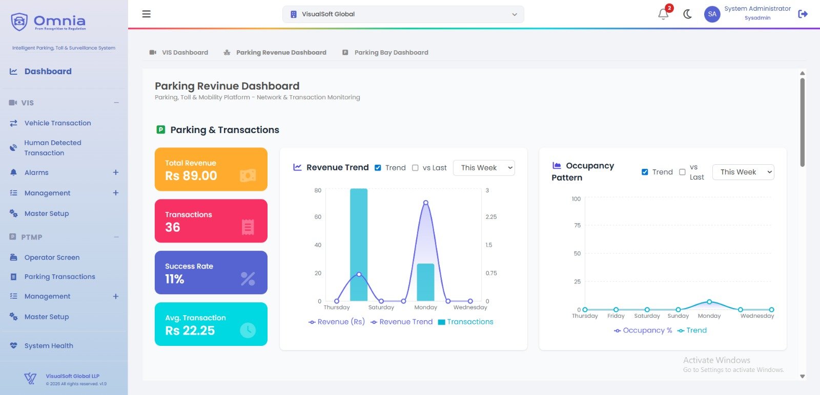 Visualsoft Software AI-Powered Transportation & Software Solutions | VisualSoft Global